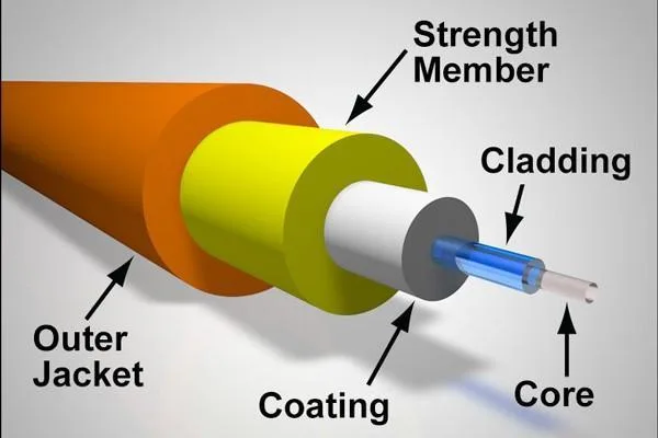so-sanh-su-khac-nhau-giua-cap-quang-va-cap-dongHÃ¬nh áº£nh cáº¥u táº¡o cá»§a cÃ¡p quang