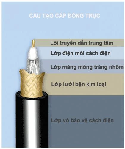 day-cap-dong-truc-la-gi-tinh-nang-cua-cap-dong-truc