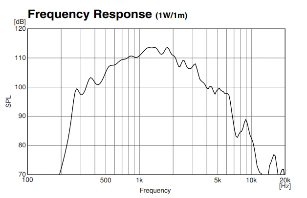 đáp tuyến tần số
