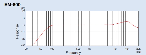 đáp ứng tần số em-800