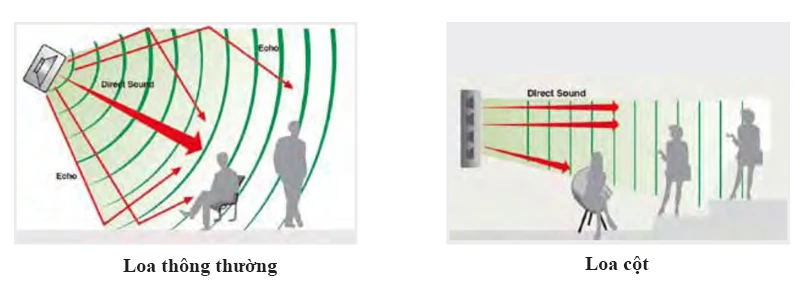 định hướng âm thanh tập trung