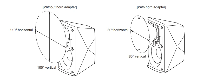 Giảm góc phủ của loa
