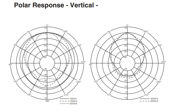 giản đồ đặc tính-02