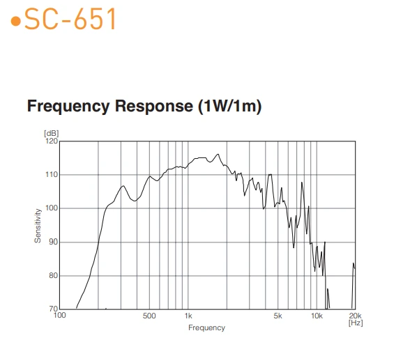 giản đồ đặc tính