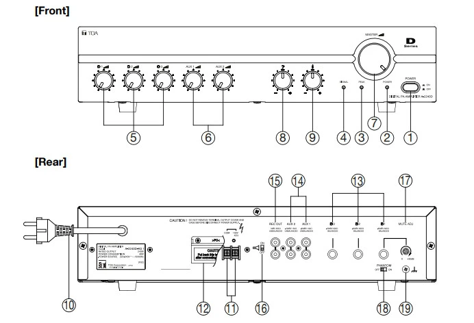 hdsd mặt trước, mặt sau TOA A-2060