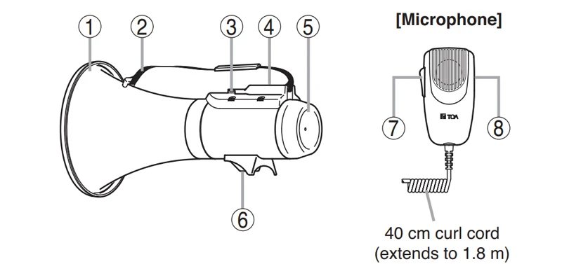 hướng dẫn nút chức năng