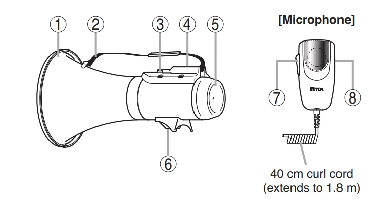 hướng dẫn nút chức năng 