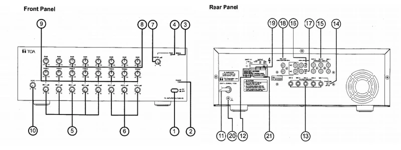 hướng dẫn nút chức năng toa a-2248s