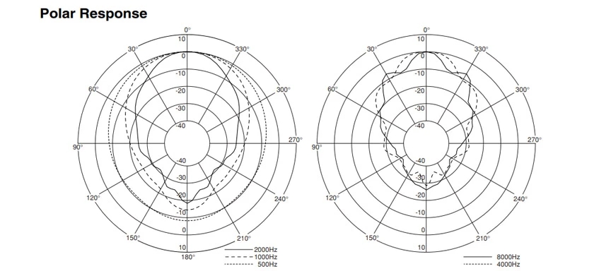 hướng thu âm thanh