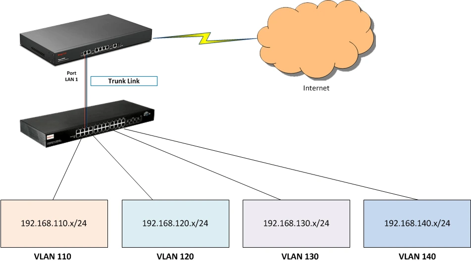switch-vigorswitch-p2261