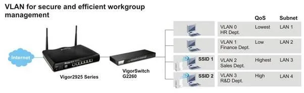 bo-dinh-tuyen-draytek-vigor2925fn