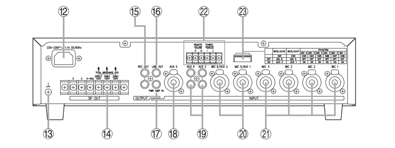 mặt sau bộ khuếch đại mixer toa a-1712