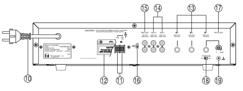 mặt sau bộ khuếch đại toa a-2060d