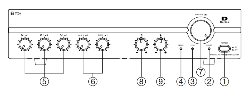 mặt trước toa a-2030d