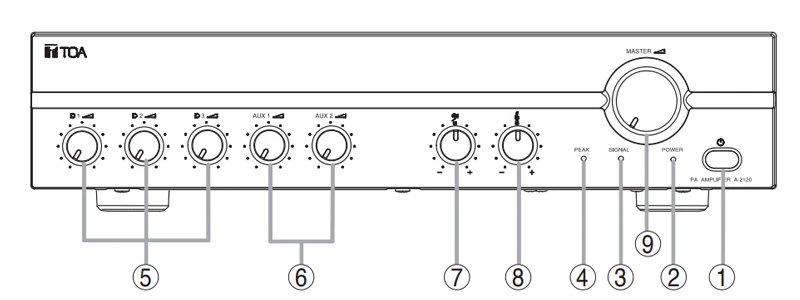 mặt trước toa a-2030