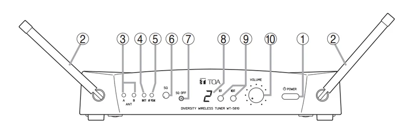 mặt trước toa wt-5810