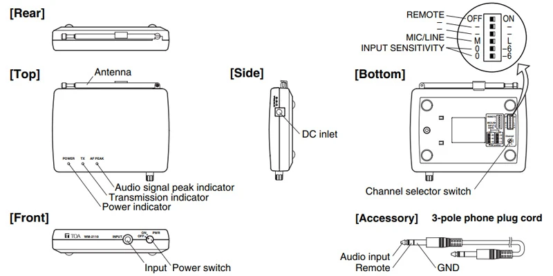 nút chức năng wm-2110