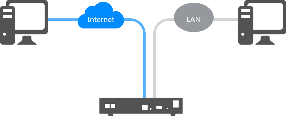quản lý và giám sát
