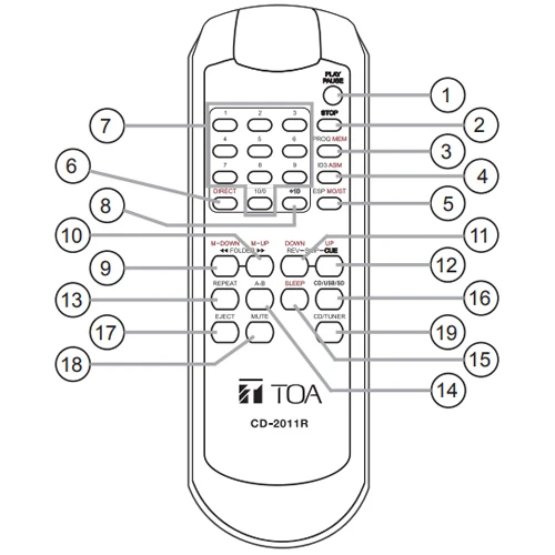 thiết bị cầm tay từ xa
