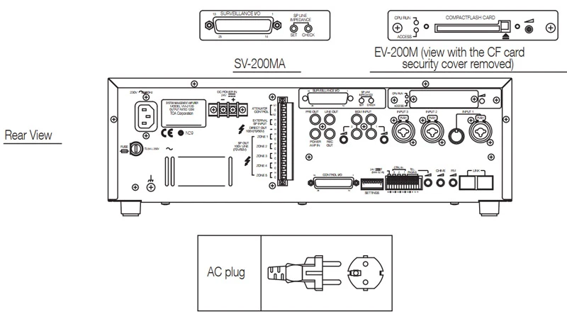 thông số kỹ thuật bộ khuếch đại toa vm-2120