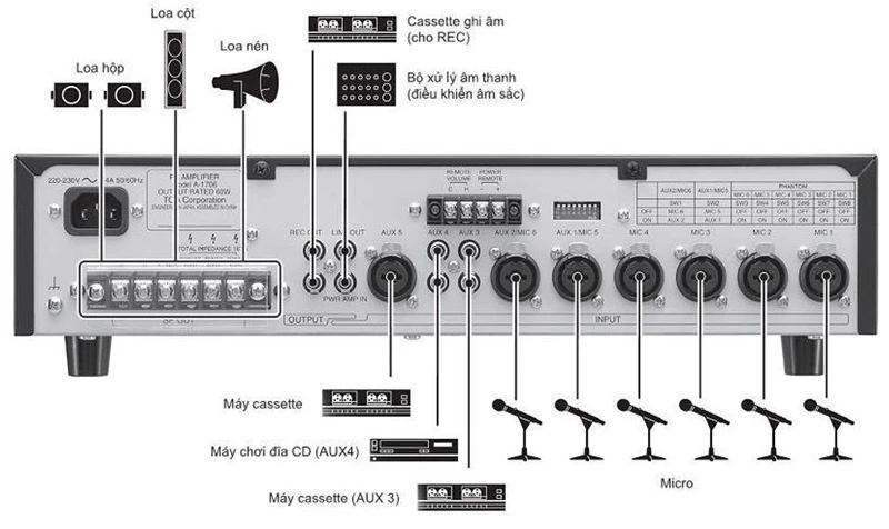 tính năng nổi bật toa a-2030