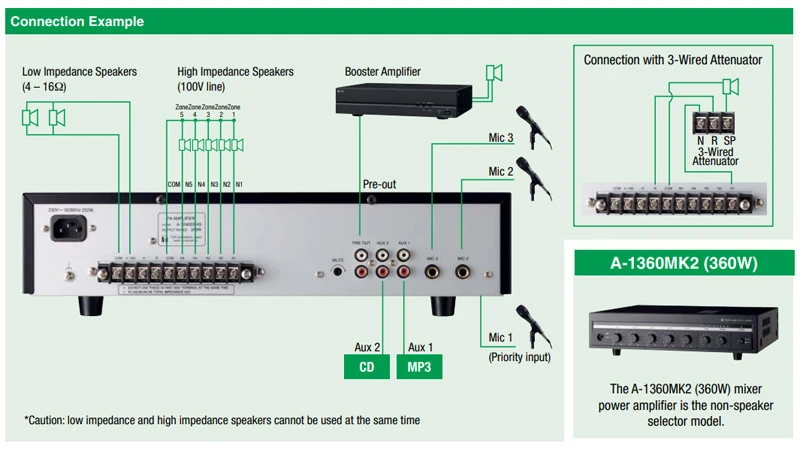 tính năng chính của toa a-1360mk2 as