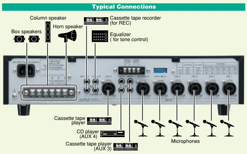 tính năng của toa A-1712