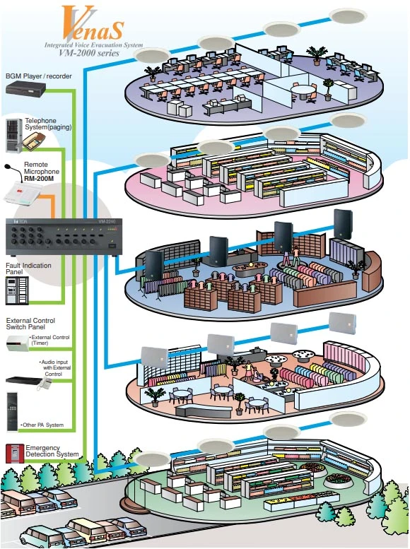 tính năng toa vm-2240