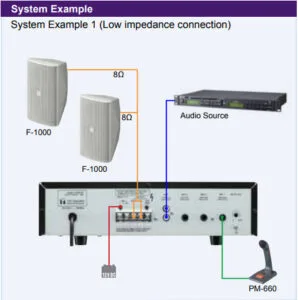ví dụ 1 kết nối a-230