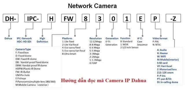 quy-tac-dat-ten-dau-ghi-camera-quan-sat