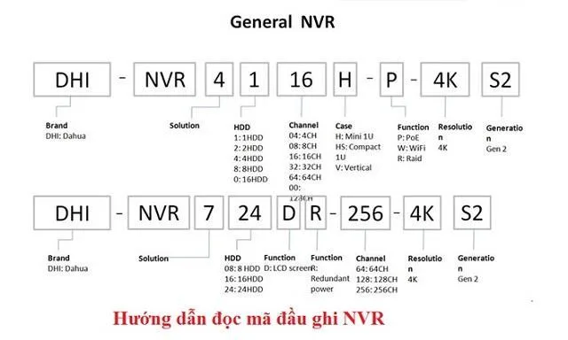 quy-tac-dat-ten-dau-ghi-camera-quan-sat