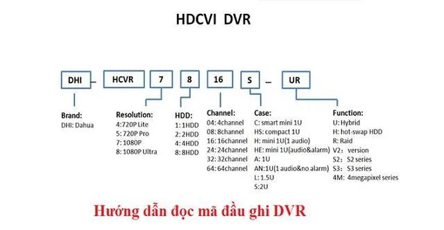 quy-tac-dat-ten-dau-ghi-camera-quan-sat