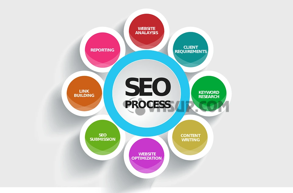 dịch vụ SEO, lợi ích của SEO, quy trình của SEO, công đoạn của SEO, doanh nghiệp cần SEO