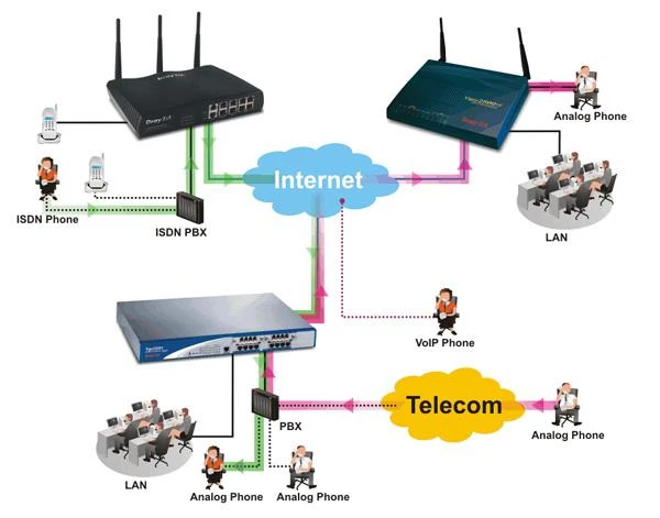 cach-chon-tong-dai-ip-nhu-the-nao3