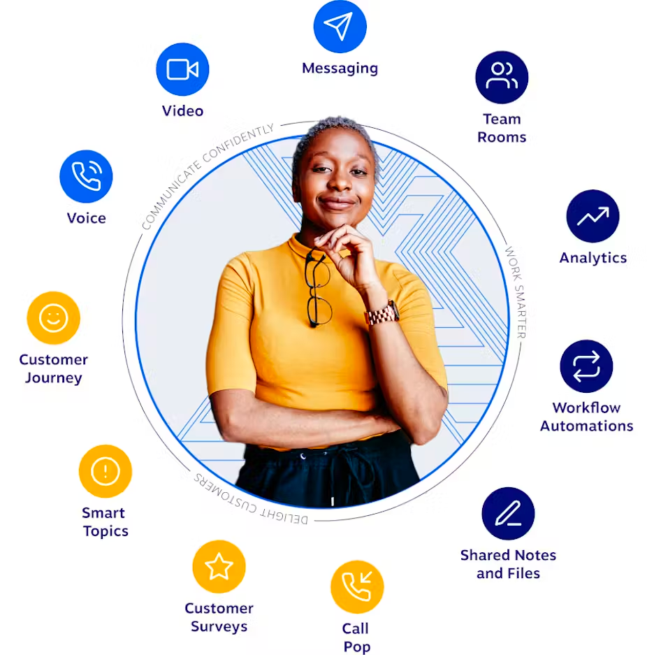 Các tính năng nâng cao điện thoại IP cung cấp