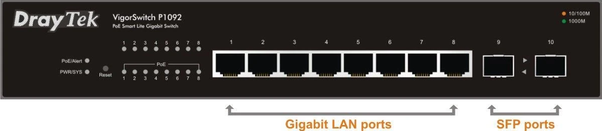 draytek-vigorswitch-p1092H1 p1092 front panel