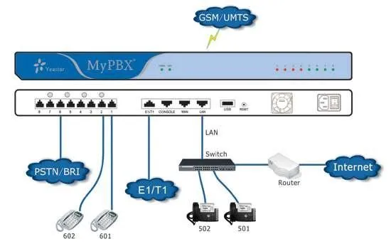 Lắp đặt tổng đài điện thoại IP Mypbx