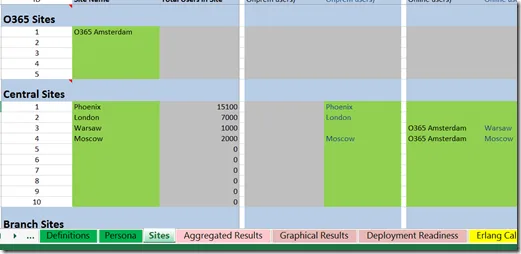 cach-tinh-bang-thong-cho-skypes-for-businessBảng tính băng thông với công cụ Skype for Business Bandwidth Calculator.