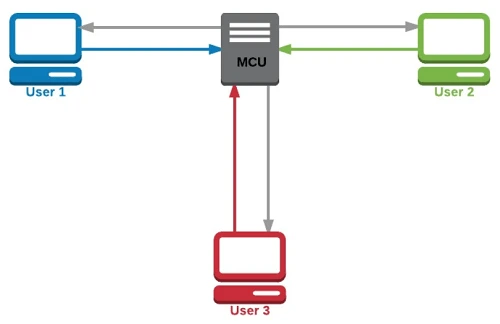tong-quan-ve-thiet-bi-mcuCơ chế hoạt động của MCU