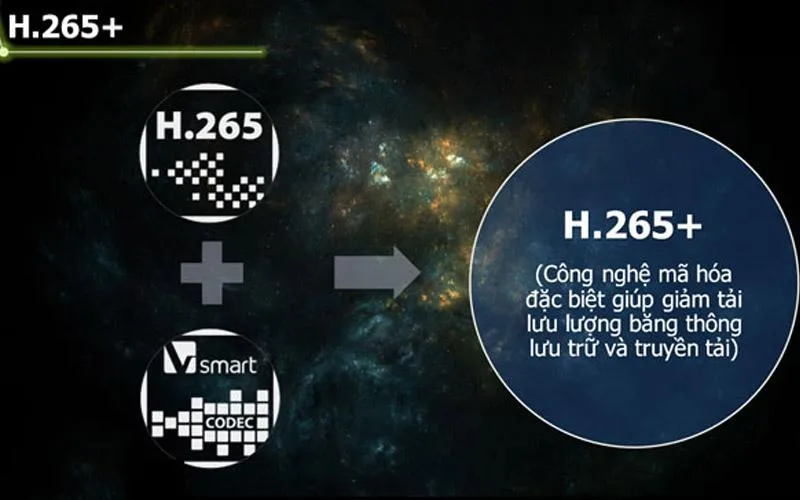 camera-giam-sat-luu-duoc-bao-lau-trong-thuc-te-hien-naycong nghe h265 1