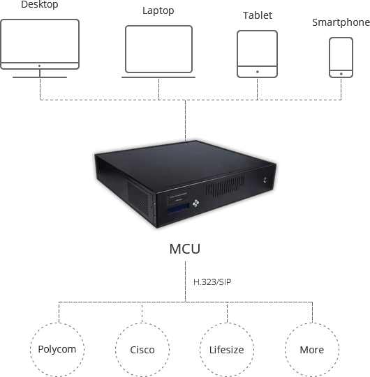 tong-quan-ve-thiet-bi-mcuKhả năng tương thích của thiết bị MCU