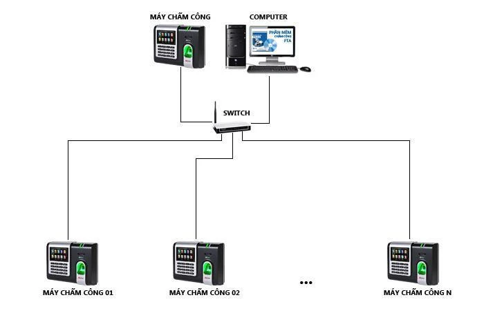 huong-dan-tu-lap-dat-may-cham-cong-van-tay-tai-cong-ty