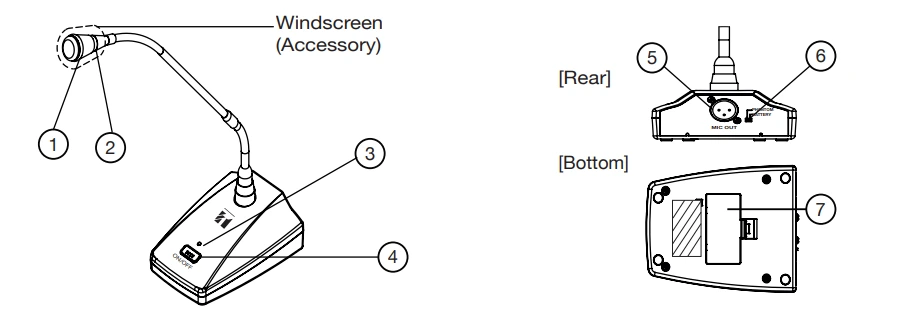 Danh pháp và chức năng