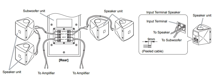 Kết nối các loa