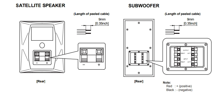 Kết nối cáp loa