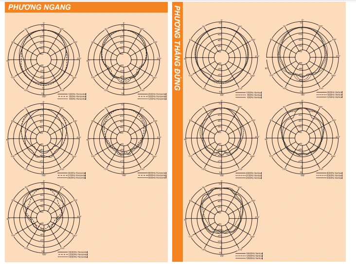 Polar response CS-154