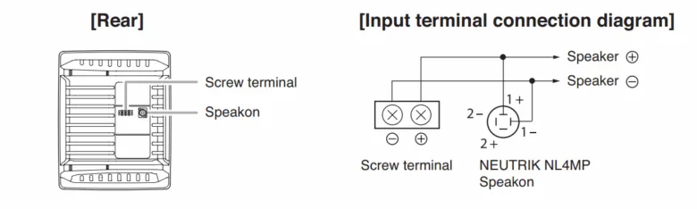 Sơ đồ kết nối đầu vào HS 120