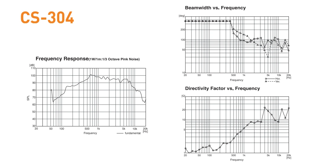 Thông số kĩ thuật CS-304-01