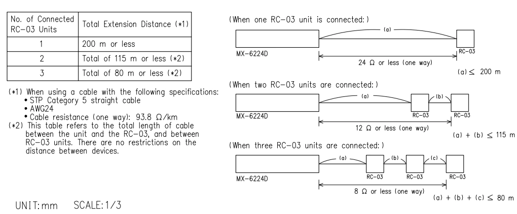 Thông số kĩ thuật bộ điều khiển từ xa RC-03-01
