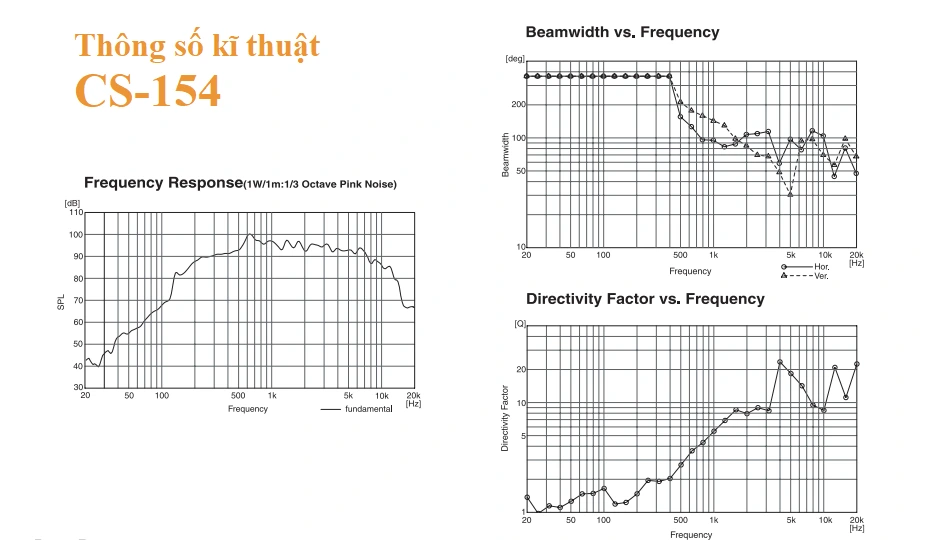 Thông số kĩ thuật cs-154